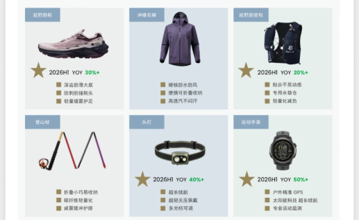 长城脚下开跑!京东运动携手大境门UTMB®发布越野跑行业白皮书