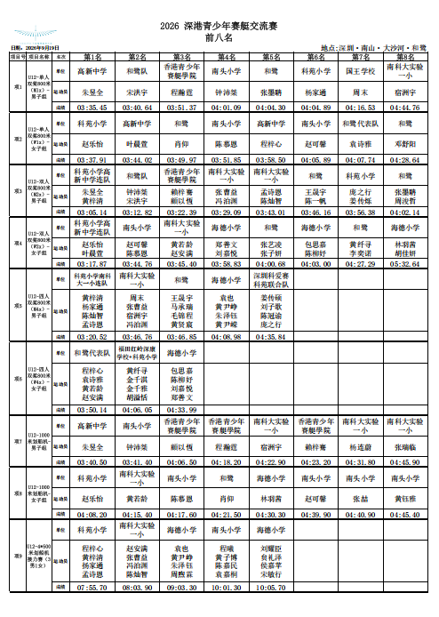 奋楫大沙河,同心向湾区!2026 深港青少年赛艇交流赛圆满落幕