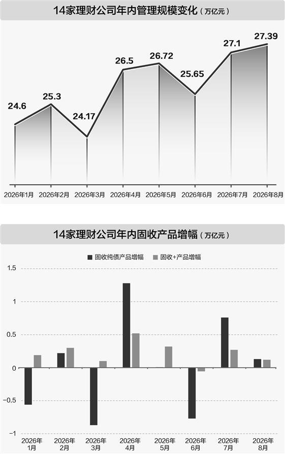 数据来源:证券时报记者统计 谢忠翔/制表