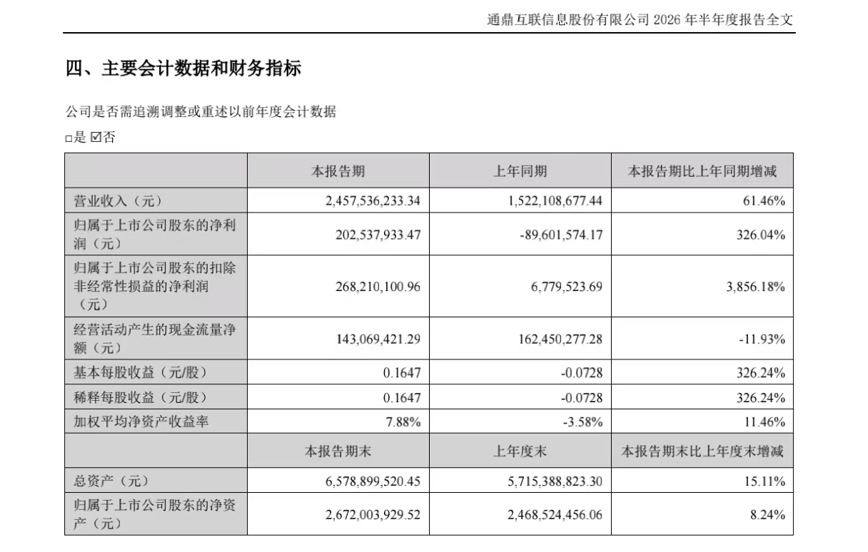 图片来源:通鼎互联信息股份有限公司2026年半年度报告截图
