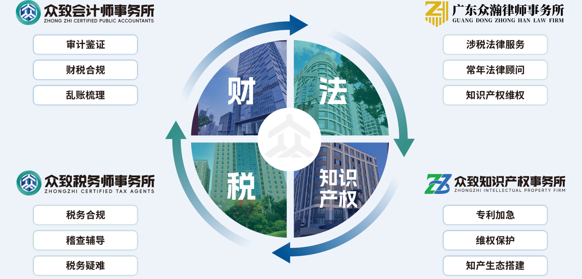 联动大湾区资源，众致控股阳江分公司赋能粤西实体经济