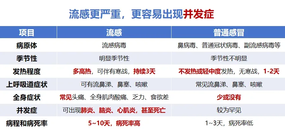 上饶市2026年度流感疫苗接种工作已启动