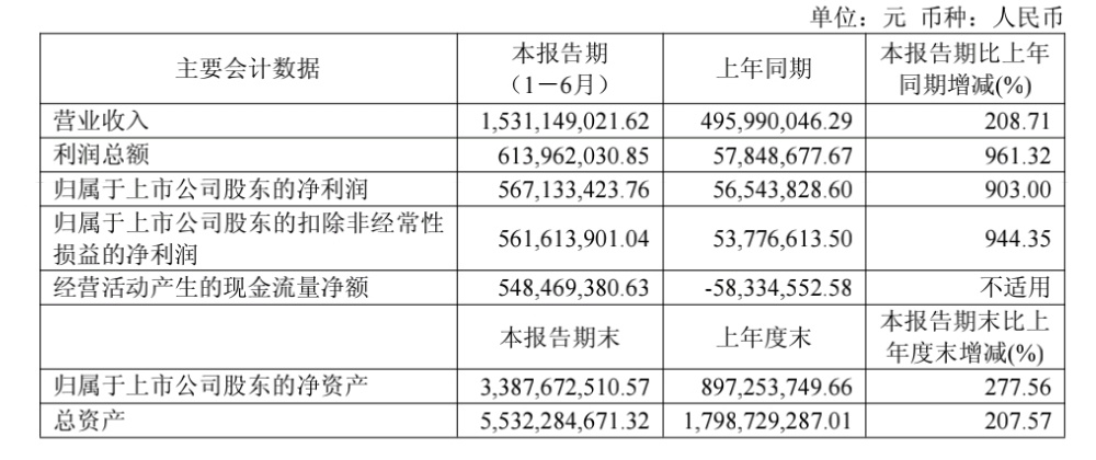图片来源:苏州联讯仪器股份有限公司2026年半年度报告截图
