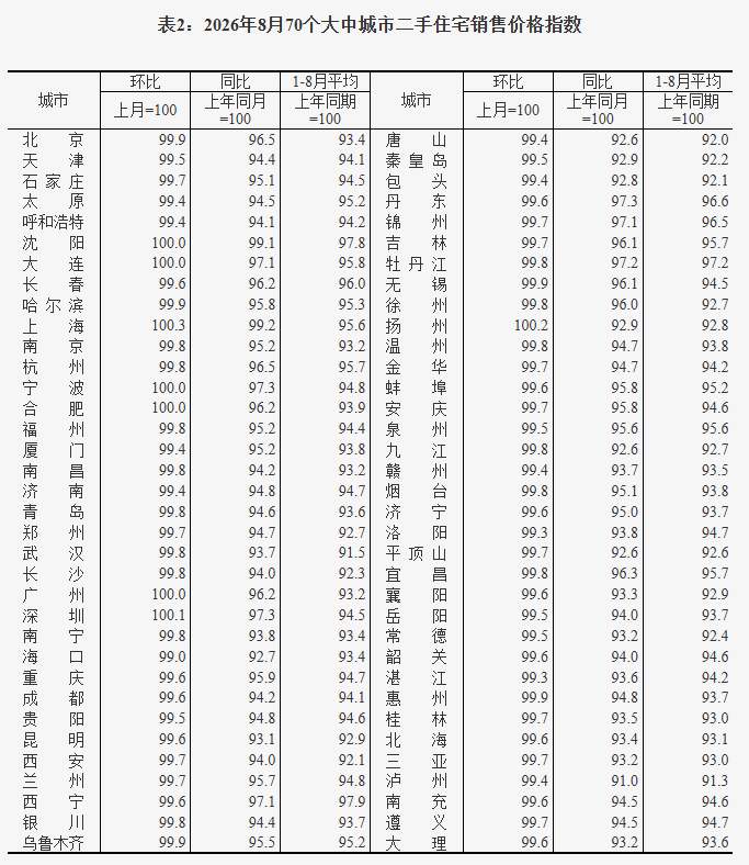 70城最新房价出炉 兰州啥情况