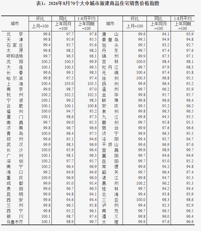 70城最新房价出炉 兰州啥情况