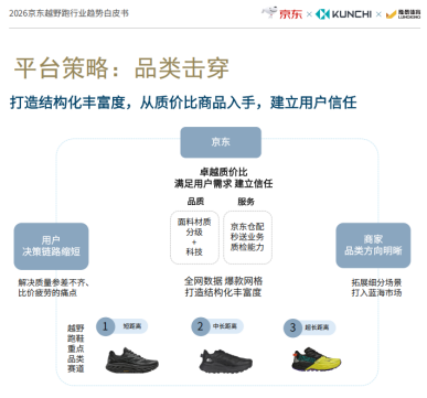 长城脚下开跑!京东运动携手大境门UTMB®发布越野跑行业白皮书