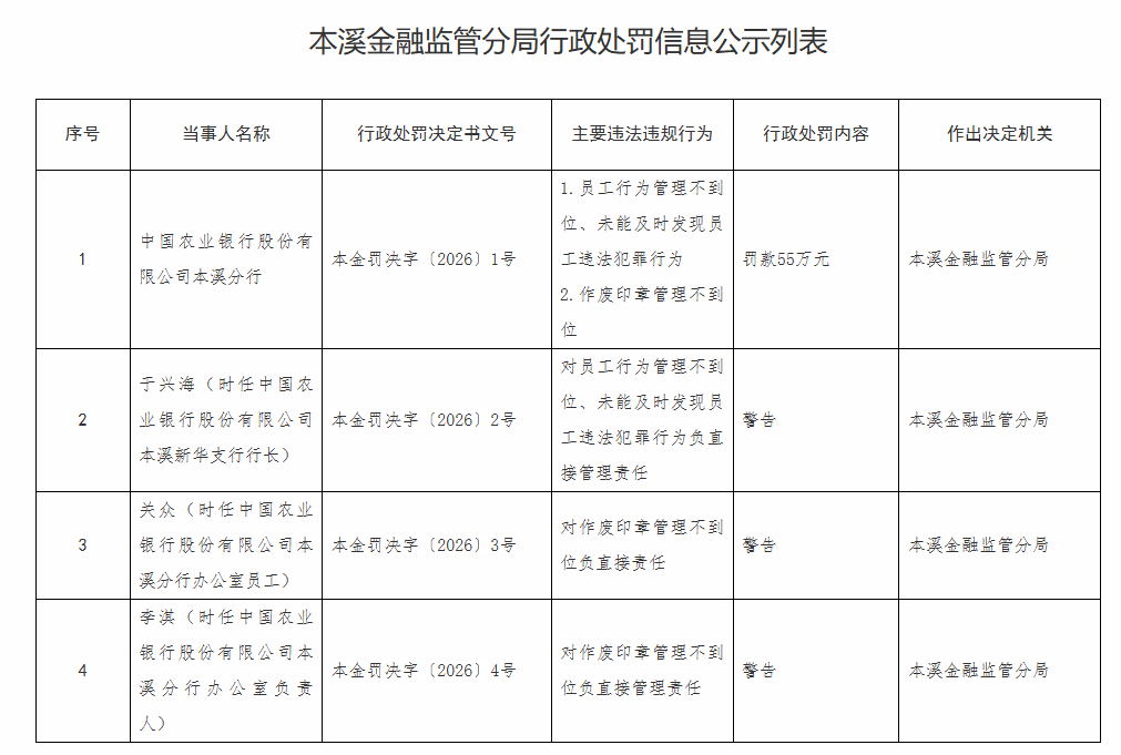 来源:国家金融监督管理总局网站