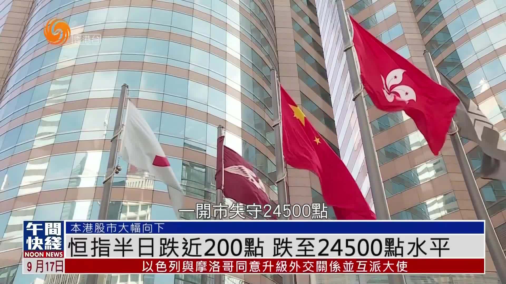 粤语报道｜恒指半日跌近200点 跌至24500点水平