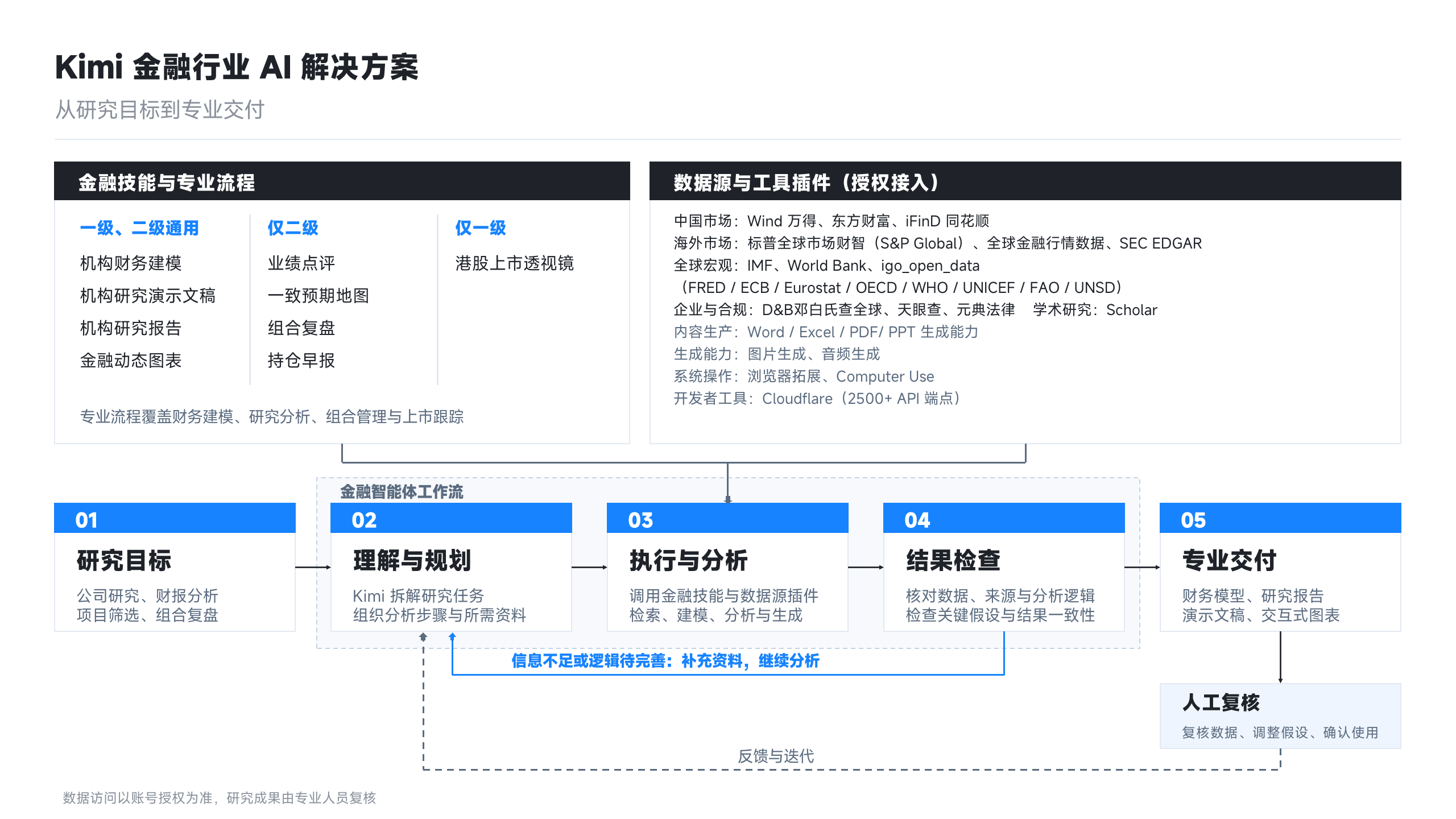 月之暗面推出Kimi金融行业解决方案:首批落地工商银行、中信建投等