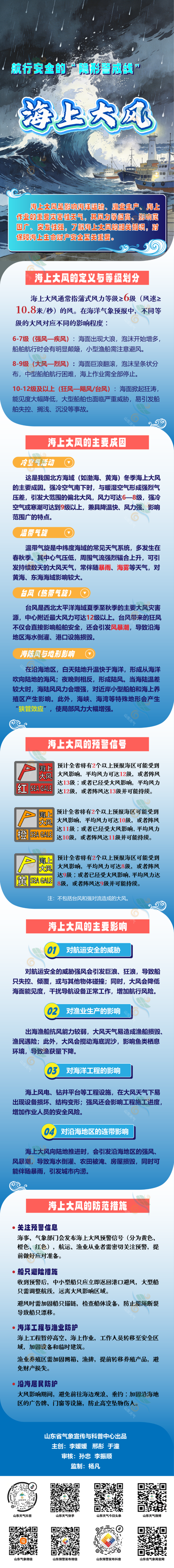 航行安全的“隐形警戒线”—海上大风.png