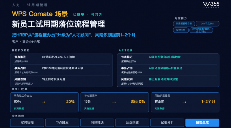 从催办员到人才顾问:HRBP将WPS Comate节省下的60%时间用于人才管理