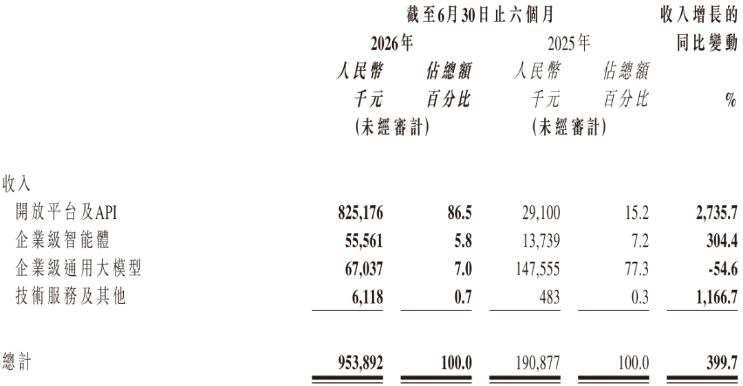 API收入.png