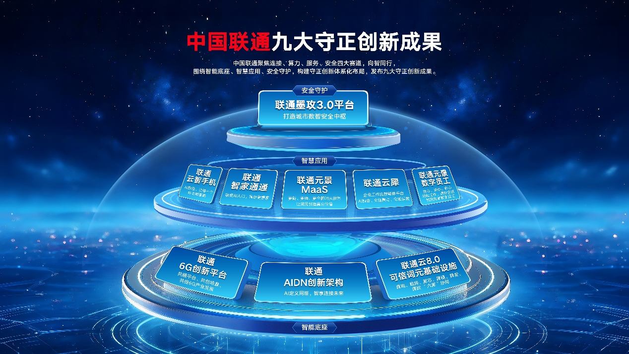 向智同行,中国联通发布九大创新成果
