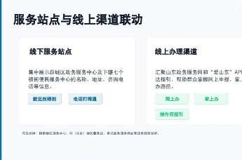便民有码 服务有心！薛城区“政务服务 一码通”赋能“1530”政务服务圈提质增效