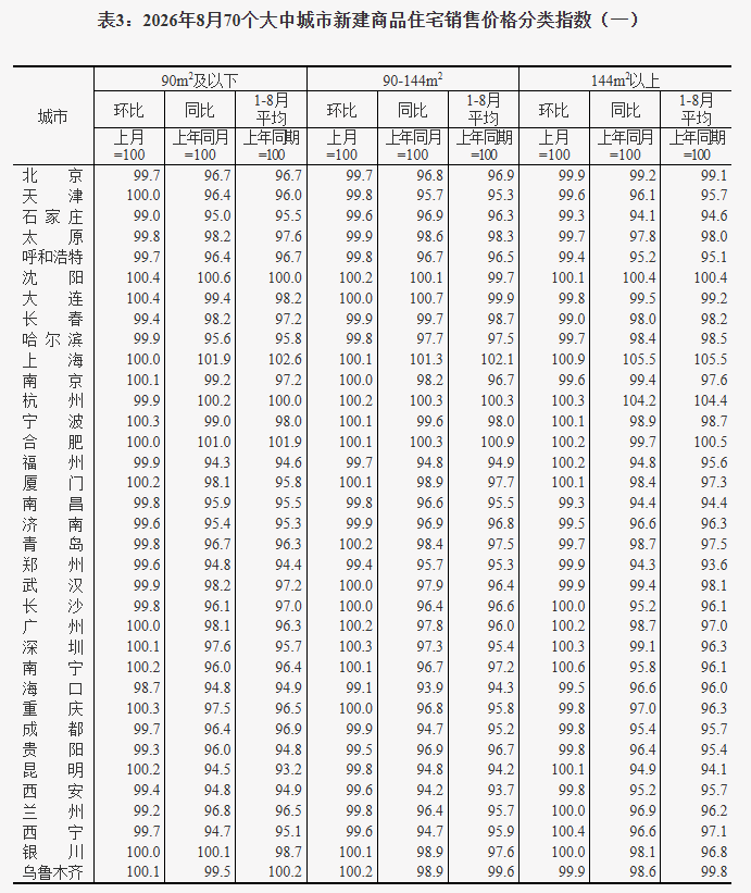70城最新房价出炉 兰州啥情况