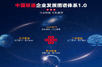 中国联通发布企业发展图谱体系