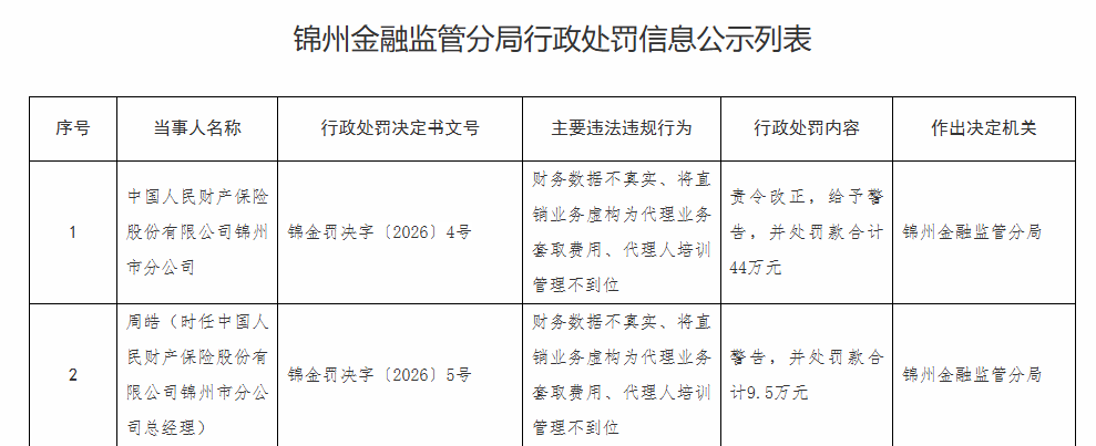 来源：国家金融监督管理总局网站