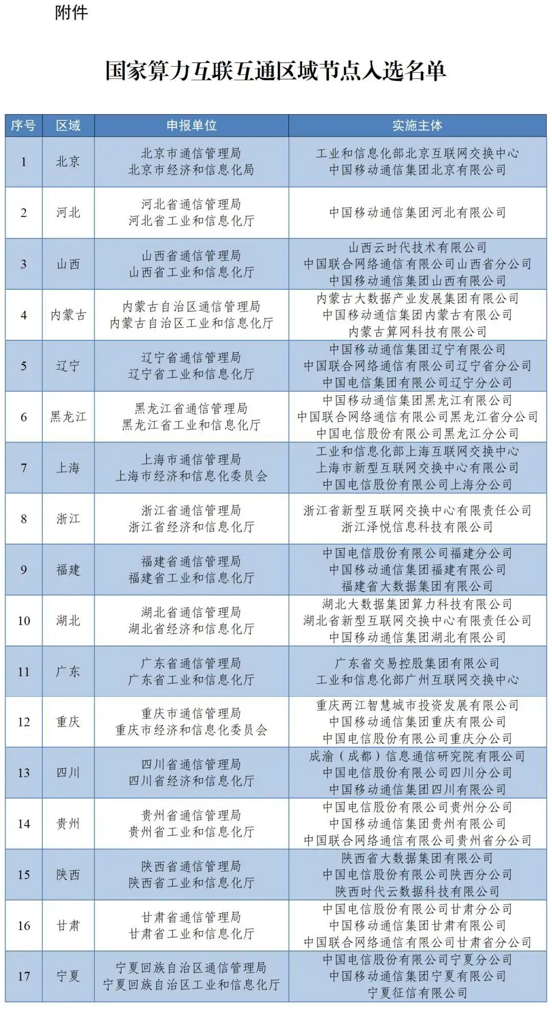 全国一张网 新一轮城市算力“卡位战”打响
