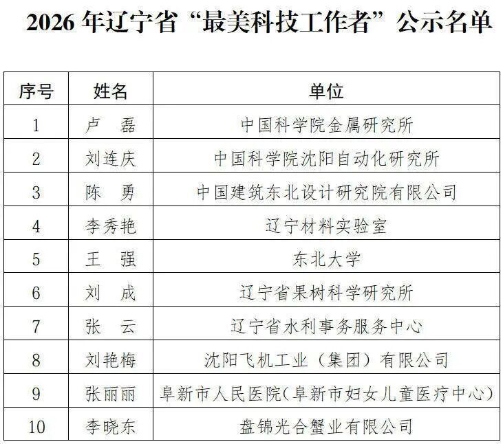 2026年辽宁省“最美科技工作者”拟入选人员公示