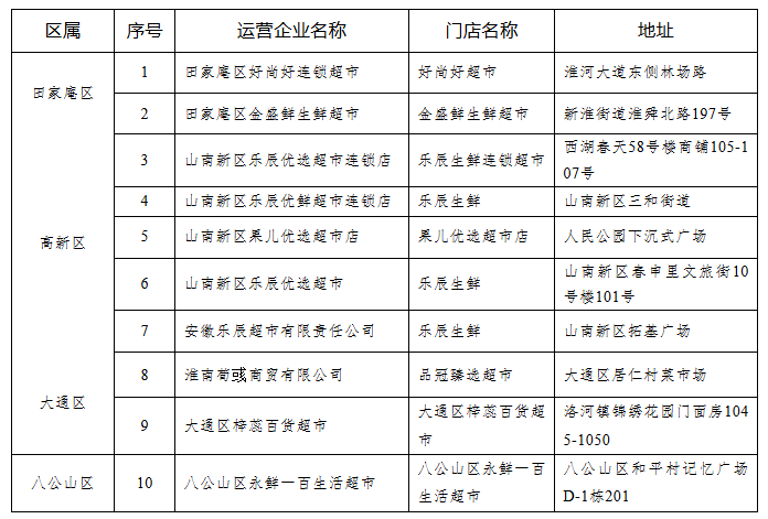 低于市场价，持续15天！淮南市发展改革委最新通告