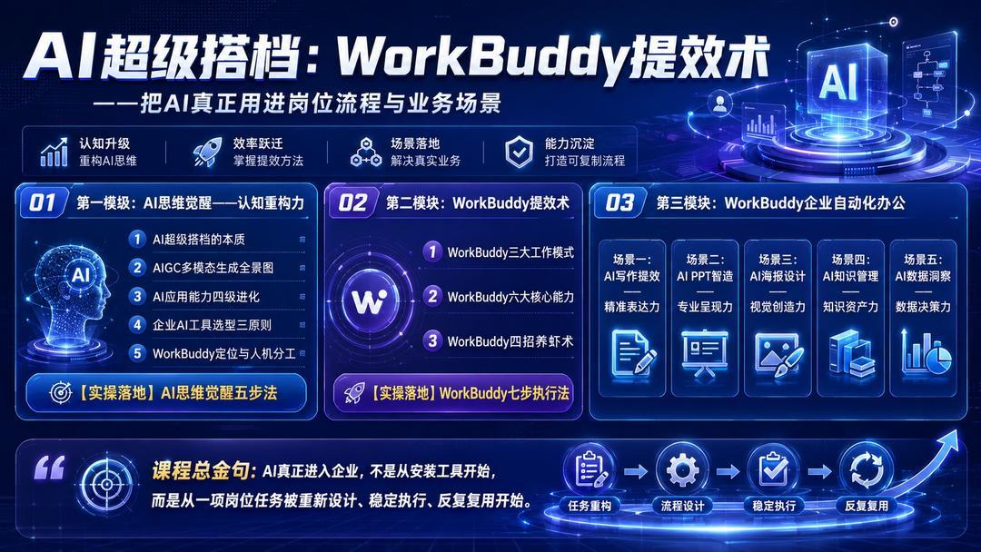 “WorkBuddy提效增长课程安排