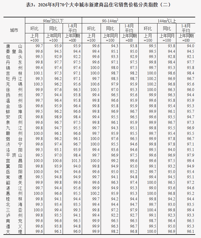 70城最新房价出炉 兰州啥情况