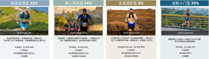 长城脚下开跑!京东运动携手大境门UTMB®发布越野跑行业白皮书