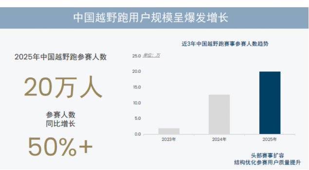 长城脚下开跑!京东运动携手大境门UTMB®发布越野跑行业白皮书