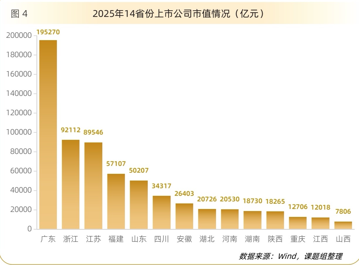 湖北A股市值突破2万亿元 研发强度全国第三