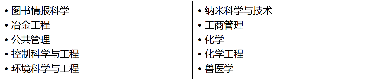 港城大于2026软科世界一流学科排名再创佳绩 4学科跻身全球十强 10学科荣列全港第一