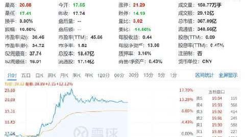 【#欣旺达股价一度涨超17%#】#宁德暴跌欣旺达暴涨#9月16日,A