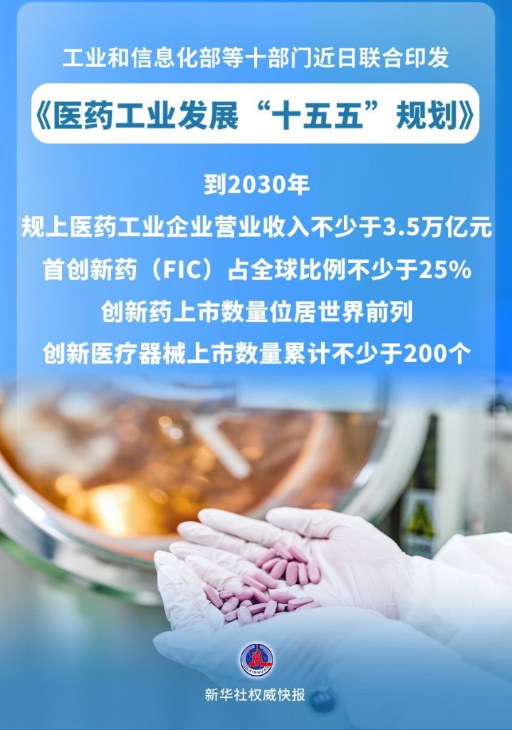 医药工业发展“十五五”规划发布