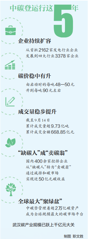 武汉一栋楼 放着全球最大“碳账本”