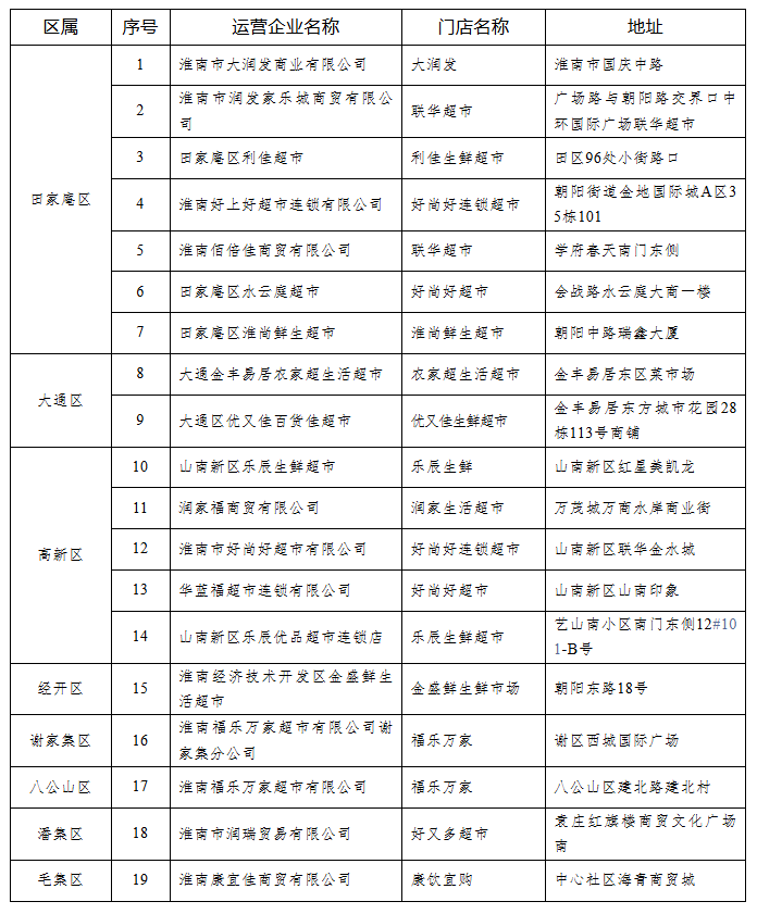 低于市场价，持续15天！淮南市发展改革委最新通告