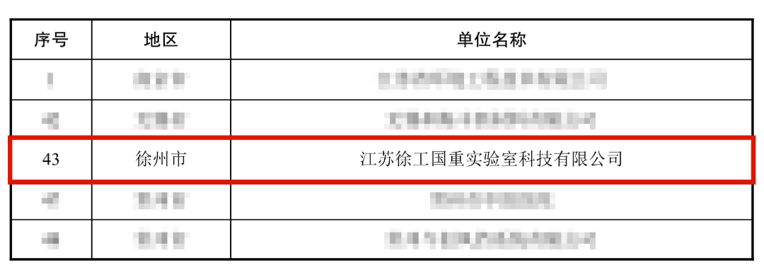 徐州经开区再添一家国家级博士后工作站