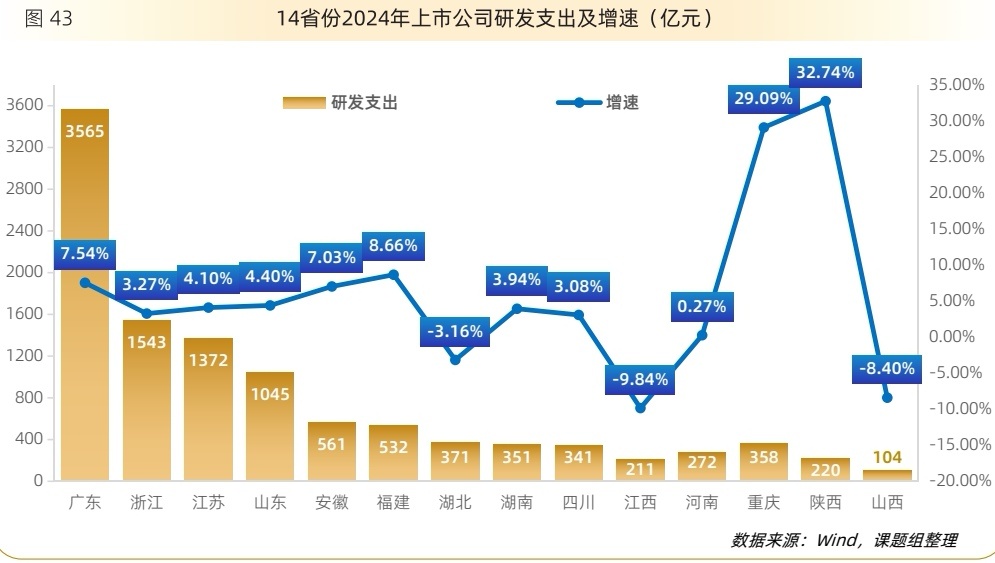 湖北A股市值突破2万亿元 研发强度全国第三