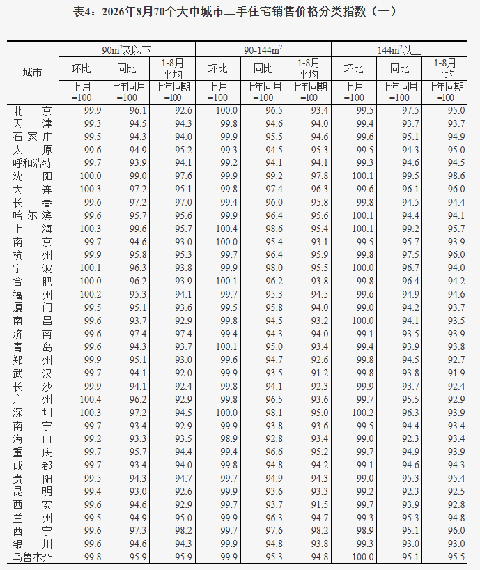 70城最新房价出炉 兰州啥情况