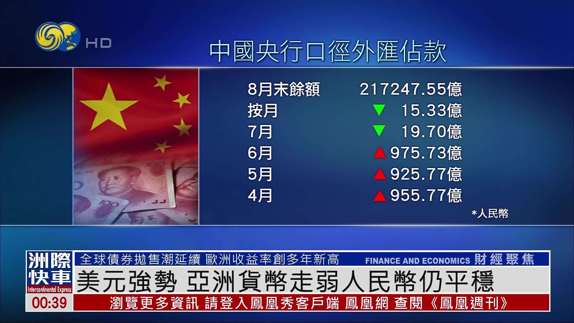 美元强势 亚洲货币走弱人民币仍平稳