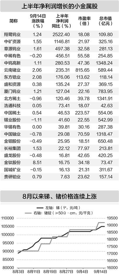 （本版数据由证券时报中心数据库提供）