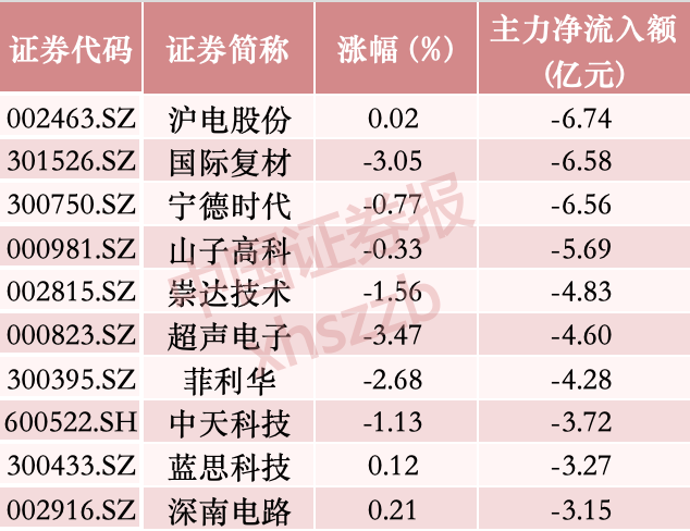 数据来源：Wind 已剔除新股