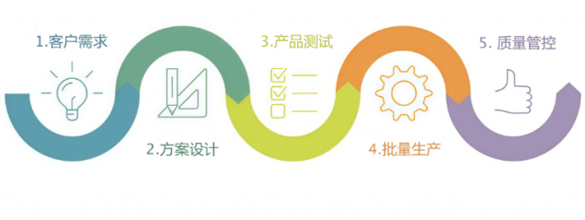汽车热成形领域再添新合作!希恩CEJN携手天津天锻打造多路自动对接方案,有效提升地通集团产线换模效率