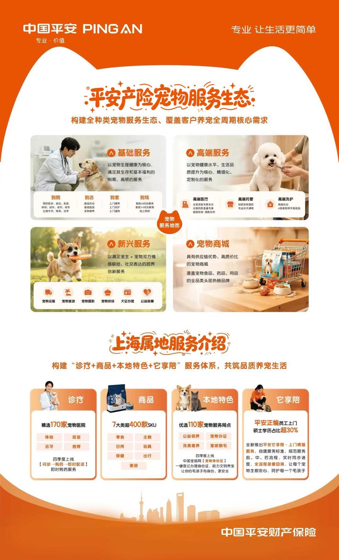 平安产险上海分公司携多款产品入驻保险码平台，打造政务平台一站式保险服务新入口