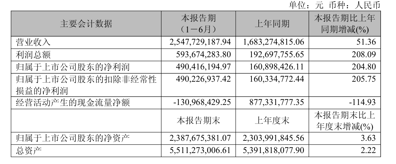 图片来源:亚翔系统集成科技(苏州)股份有限公司2026年半年度报告截图
