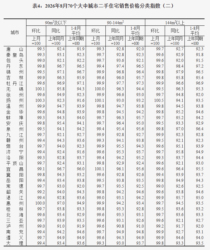 70城最新房价出炉 兰州啥情况