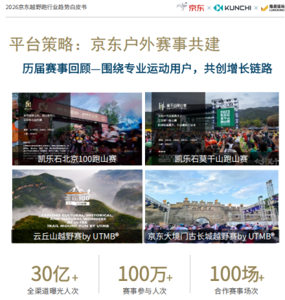 长城脚下开跑!京东运动携手大境门UTMB®发布越野跑行业白皮书