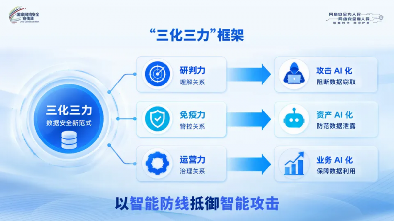 中孚信息董事长魏东晓在2026网安周网络安全技术高峰论坛发表主题演讲