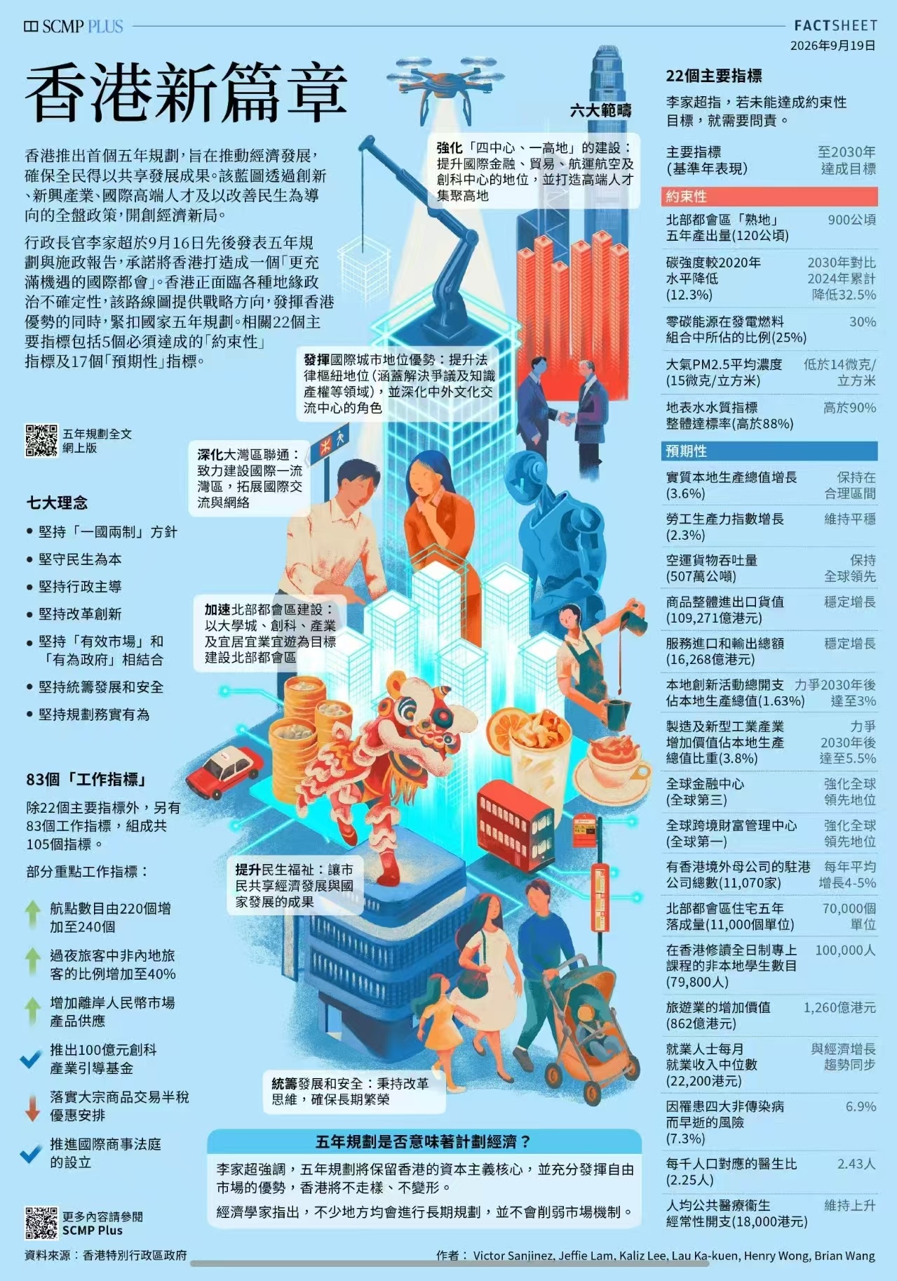 一图看懂，香港的新篇章会是什么样子？
