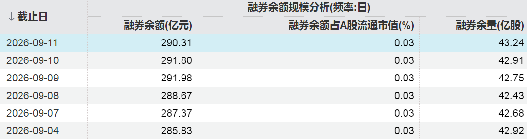 来源:Wind