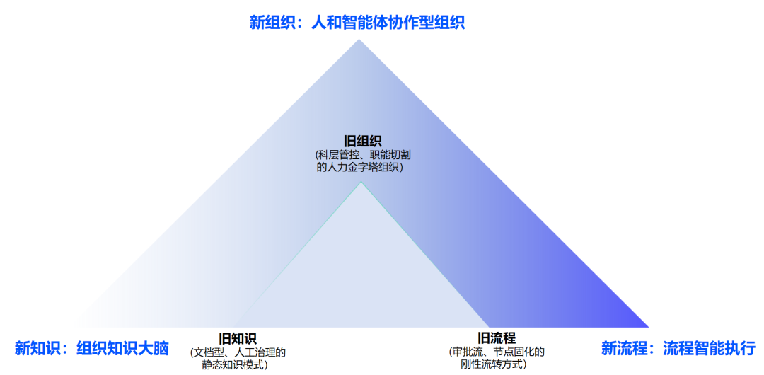 如图片无法显示，请刷新页面