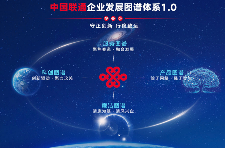 中国联通以系统布局推动企业高质量发展